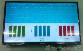 苏州点迈液晶显示电子看板系统方案 智能软硬件一体化开发与应用