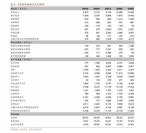 厦门一连网络股价分析 计算机软硬件的增长驱动与市场展望